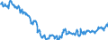 Indicator: Position (Stock)/Big banks/Non-financial corporations/Domestic (home or reference area)/Monetary financial Institutions/Rest of the World/Debt securities
