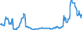 Indicator: Position (Stock)/Big banks/Non-financial corporations/Domestic (home or reference area)/General government/Rest of the World/Debt securities
