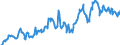 Indicator: Position (Stock)/Big banks/Non-financial corporations/Domestic (home or reference area)/All sectors/Domestic (home or reference area)/Equity