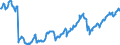 Indicator: Position (Stock)/Big banks/Non-financial corporations/Domestic (home or reference area)/All sectors/Domestic (home or reference area)/Investment fund shares/units