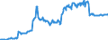 Indicator: Position (Stock)/Big banks/Non-financial corporations/Domestic (home or reference area)/All sectors/Rest of the World/Equity
