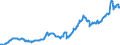 Indicator: Position (Stock)/Big banks/Non-financial corporations/Domestic (home or reference area)/All sectors/Rest of the World/Investment fund shares/units