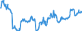 Indicator: Position (Stock)/Big banks/Monetary financial Institutions/Domestic (home or reference area)/Non-financial corporations/Domestic (home or reference area)/Debt securities
