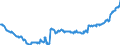 Indicator: Position (Stock)/Big banks/Monetary financial Institutions/Domestic (home or reference area)/Monetary financial Institutions/Domestic (home or reference area)/Debt securities