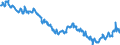 Indicator: Position (Stock)/Big banks/Monetary financial Institutions/Domestic (home or reference area)/General government/Domestic (home or reference area)/Debt securities