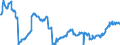 Indicator: Position (Stock)/Big banks/Monetary financial Institutions/Domestic (home or reference area)/Non-financial corporations/Rest of the World/Debt securities
