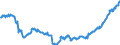 Indicator: Position (Stock)/Big banks/Monetary financial Institutions/Domestic (home or reference area)/Monetary financial Institutions/Rest of the World/Debt securities