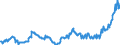 Indicator: Position (Stock)/Big banks/Monetary financial Institutions/Domestic (home or reference area)/General government/Rest of the World/Debt securities