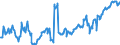 Indicator: Position (Stock)/Big banks/Monetary financial Institutions/Domestic (home or reference area)/All sectors/Domestic (home or reference area)/Equity