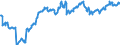 Indicator: Position (Stock)/Big banks/Monetary financial Institutions/Domestic (home or reference area)/All sectors/Domestic (home or reference area)/Investment fund shares/units
