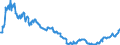 Indicator: Position (Stock)/Big banks/Monetary financial Institutions/Domestic (home or reference area)/All sectors/Rest of the World/Equity