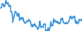 Indicator: Position (Stock)/Big banks/Monetary financial Institutions/Domestic (home or reference area)/All sectors/Rest of the World/Investment fund shares/units