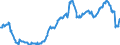 Indicator: Position (Stock)/Big banks/General government/Domestic (home or reference area)/All sectors/World/All instrument classes