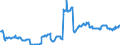 Indicator: Position (Stock)/Big banks/General government/Domestic (home or reference area)/Non-financial corporations/Domestic (home or reference area)/Debt securities