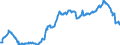 Indicator: Position (Stock)/Big banks/General government/Domestic (home or reference area)/Monetary financial Institutions/Domestic (home or reference area)/Debt securities
