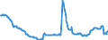 Indicator: Position (Stock)/Big banks/General government/Domestic (home or reference area)/General government/Domestic (home or reference area)/Debt securities