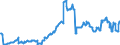 Indicator: Position (Stock)/Big banks/General government/Domestic (home or reference area)/Non-financial corporations/Rest of the World/Debt securities