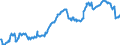 Indicator: Position (Stock)/Big banks/General government/Domestic (home or reference area)/Monetary financial Institutions/Rest of the World/Debt securities