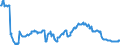 Indicator: Position (Stock)/Big banks/General government/Domestic (home or reference area)/All sectors/Domestic (home or reference area)/Investment fund shares/units