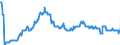 Indicator: Position (Stock)/Big banks/General government/Domestic (home or reference area)/All sectors/Rest of the World/Equity