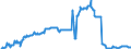 Indicator: Position (Stock)/Big banks/General government/Domestic (home or reference area)/All sectors/Rest of the World/Investment fund shares/units