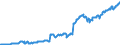 Indicator: Position (Stock)/Big banks/Households/Domestic (home or reference area)/All sectors/World/All instrument classes