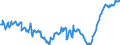 Indicator: Position (Stock)/Big banks/Households/Domestic (home or reference area)/Non-financial corporations/Domestic (home or reference area)/Debt securities