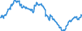 Indicator: Position (Stock)/Big banks/Households/Domestic (home or reference area)/Non-financial corporations/Rest of the World/Debt securities