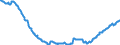 Indicator: Position (Stock)/Big banks/Households/Domestic (home or reference area)/Monetary financial Institutions/Rest of the World/Debt securities