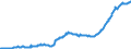 Indicator: Position (Stock)/Big banks/Households/Domestic (home or reference area)/General government/Rest of the World/Debt securities