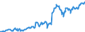 Indicator: Position (Stock)/Big banks/Households/Domestic (home or reference area)/All sectors/Domestic (home or reference area)/Equity
