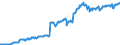 Indicator: Position (Stock)/Big banks/Households/Domestic (home or reference area)/All sectors/Domestic (home or reference area)/Investment fund shares/units