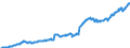 Indicator: Position (Stock)/Big banks/Households/Domestic (home or reference area)/All sectors/Rest of the World/Investment fund shares/units
