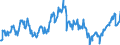 Indicator: Position (Stock)/Big banks/Non profit institutions serving households/Domestic (home or reference area)/All sectors/World/All instrument classes