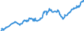 Indicator: Position (Stock)/Big banks/Non profit institutions serving households/Domestic (home or reference area)/Non-financial corporations/Domestic (home or reference area)/Debt securities