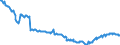 Indicator: Position (Stock)/Big banks/Non profit institutions serving households/Domestic (home or reference area)/Monetary financial Institutions/Domestic (home or reference area)/Debt securities