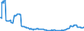 Indicator: Position (Stock)/Big banks/Non profit institutions serving households/Domestic (home or reference area)/General government/Domestic (home or reference area)/Debt securities