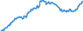 Indicator: Position (Stock)/Big banks/Non profit institutions serving households/Domestic (home or reference area)/Non-financial corporations/Rest of the World/Debt securities