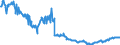 Indicator: Position (Stock)/Big banks/Non profit institutions serving households/Domestic (home or reference area)/Monetary financial Institutions/Rest of the World/Debt securities