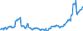 Indicator: Position (Stock)/Big banks/Non profit institutions serving households/Domestic (home or reference area)/General government/Rest of the World/Debt securities