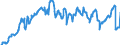 Indicator: Position (Stock)/Big banks/Non profit institutions serving households/Domestic (home or reference area)/All sectors/Domestic (home or reference area)/Equity