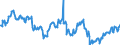Indicator: Position (Stock)/Big banks/Non profit institutions serving households/Domestic (home or reference area)/All sectors/Domestic (home or reference area)/Investment fund shares/units