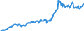 Indicator: Position (Stock)/Big banks/Non profit institutions serving households/Domestic (home or reference area)/All sectors/Rest of the World/Equity