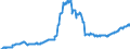 Indicator: Position (Stock)/Big banks/Non profit institutions serving households/Domestic (home or reference area)/All sectors/Rest of the World/Investment fund shares/units