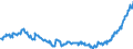 Indicator: Position (Stock)/Big banks/Monetary financial Institutions - including money market funds/Domestic (home or reference area)/All sectors/World/All instrument classes