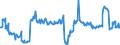 Indicator: Position (Stock)/Big banks/Monetary financial Institutions - including money market funds/Domestic (home or reference area)/Non-financial corporations/Domestic (home or reference area)/Debt securities
