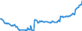 Indicator: Position (Stock)/Big banks/Monetary financial Institutions - including money market funds/Domestic (home or reference area)/Monetary financial Institutions/Domestic (home or reference area)/Debt securities