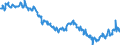 Indicator: Position (Stock)/Big banks/Monetary financial Institutions - including money market funds/Domestic (home or reference area)/General government/Domestic (home or reference area)/Debt securities