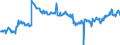 Indicator: Position (Stock)/Big banks/Monetary financial Institutions - including money market funds/Domestic (home or reference area)/Non-financial corporations/Rest of the World/Debt securities