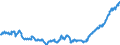 Indicator: Position (Stock)/Big banks/Monetary financial Institutions - including money market funds/Domestic (home or reference area)/Monetary financial Institutions/Rest of the World/Debt securities